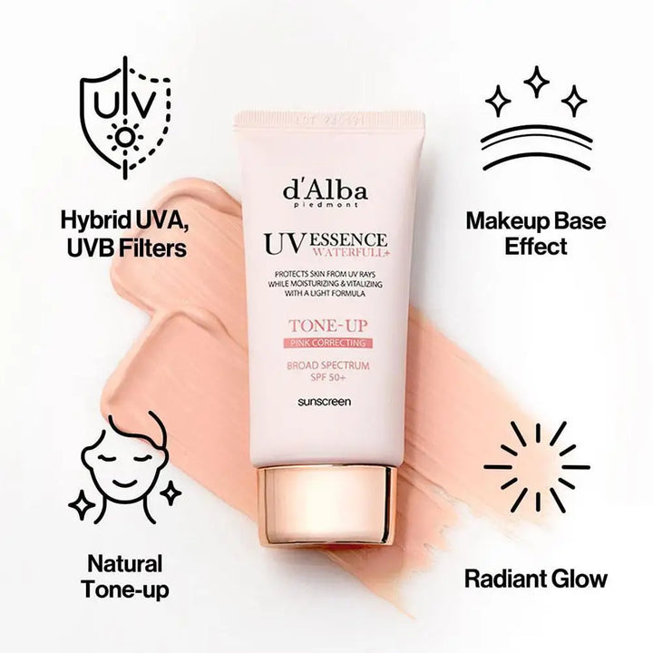 A 2PCS 50ml Full Body UV Protection Sunscreen sits on a peach cream swatch, with icons highlighting SPF50+ coverage, hybrid UVA/UVB filters, hydrating formula, breathable feel, comprehensive protection, and radiant tone-up effect.